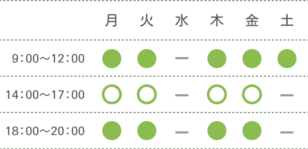 診療時間