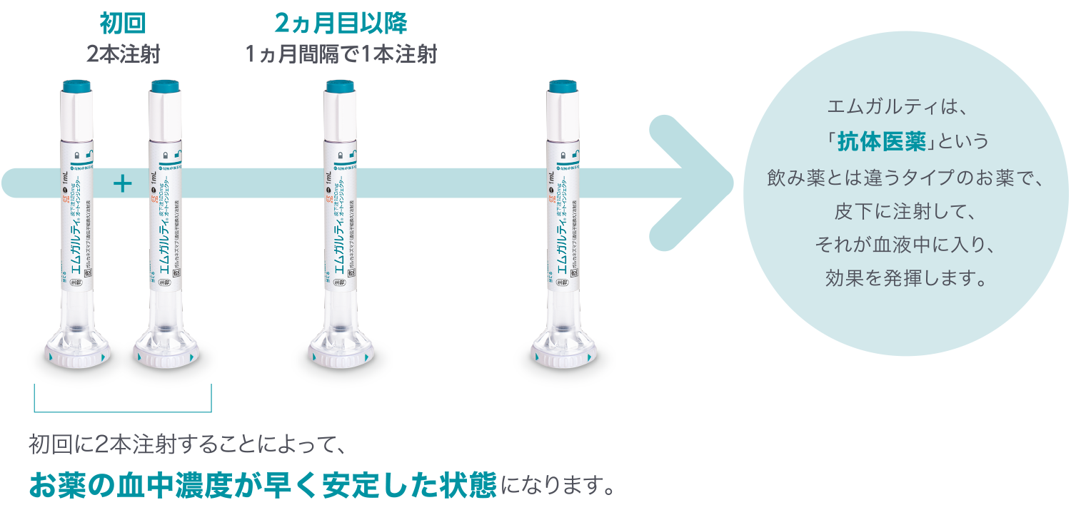 悩ましい片頭痛患者さんに吉報です！エムガルティ取り扱い開始しました。＞ - 大阪市西区 西大橋・本町・心斎橋・四ツ橋の内科・呼吸器内科・循環器内科  みんな幸せクリニック